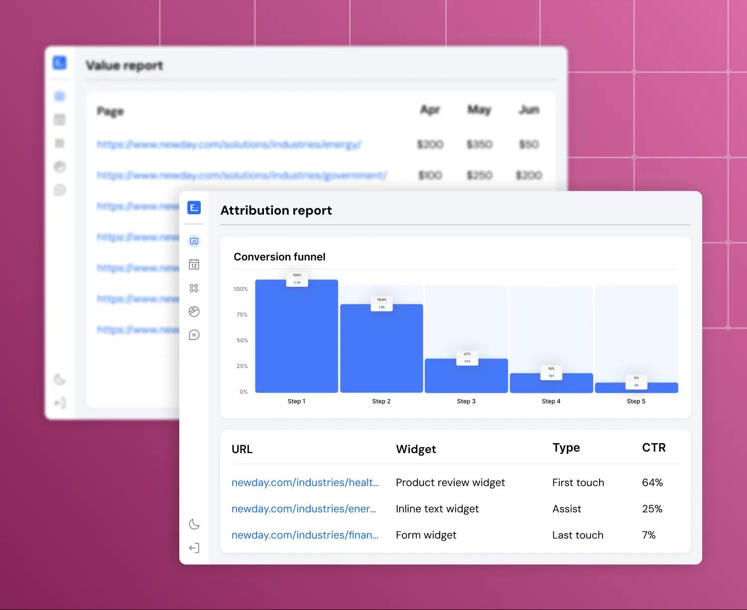 Solve attribution across multi-touch lead journeys