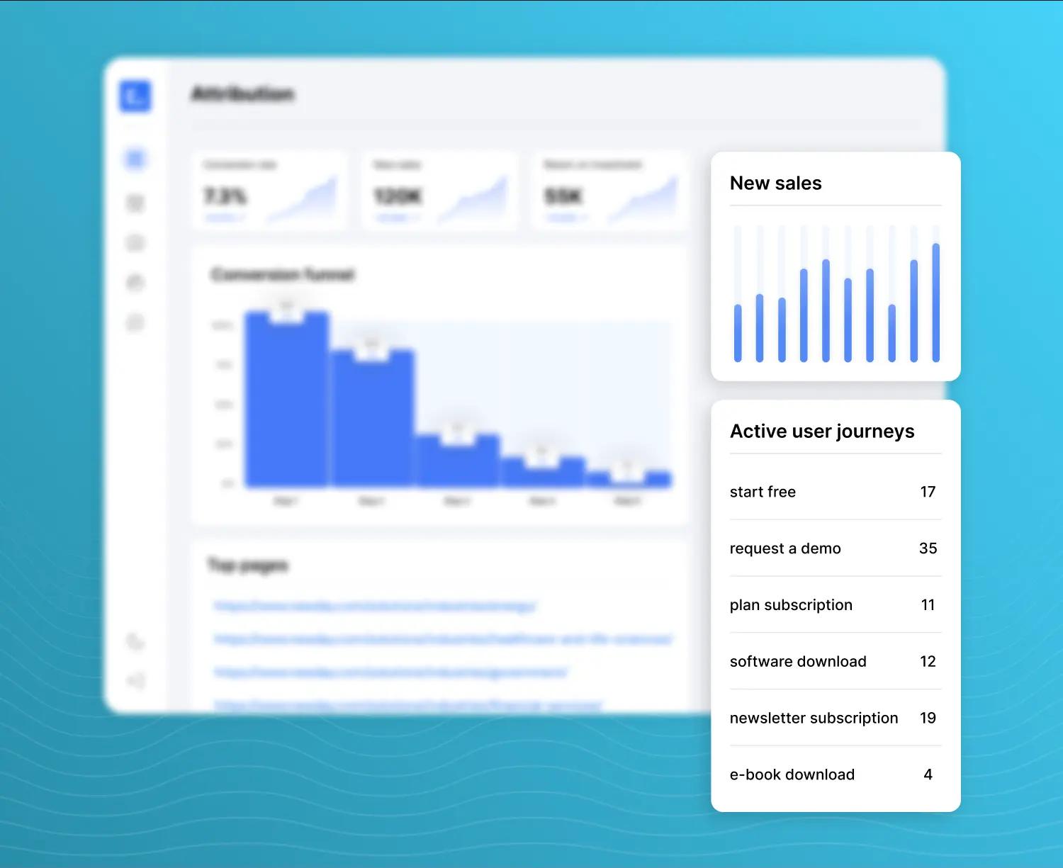 Solve multi-touch attribution