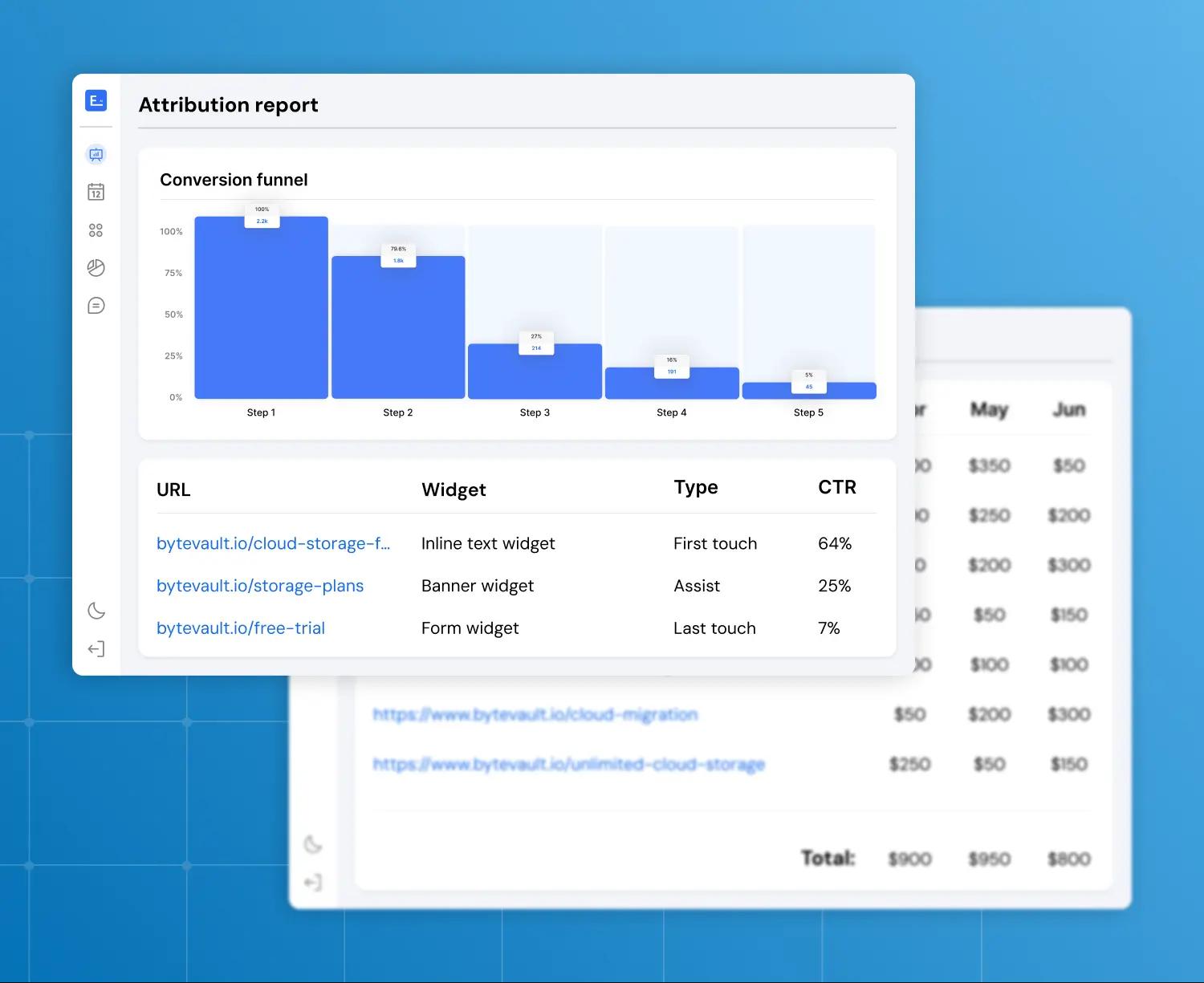 Solve multi-touch attribution