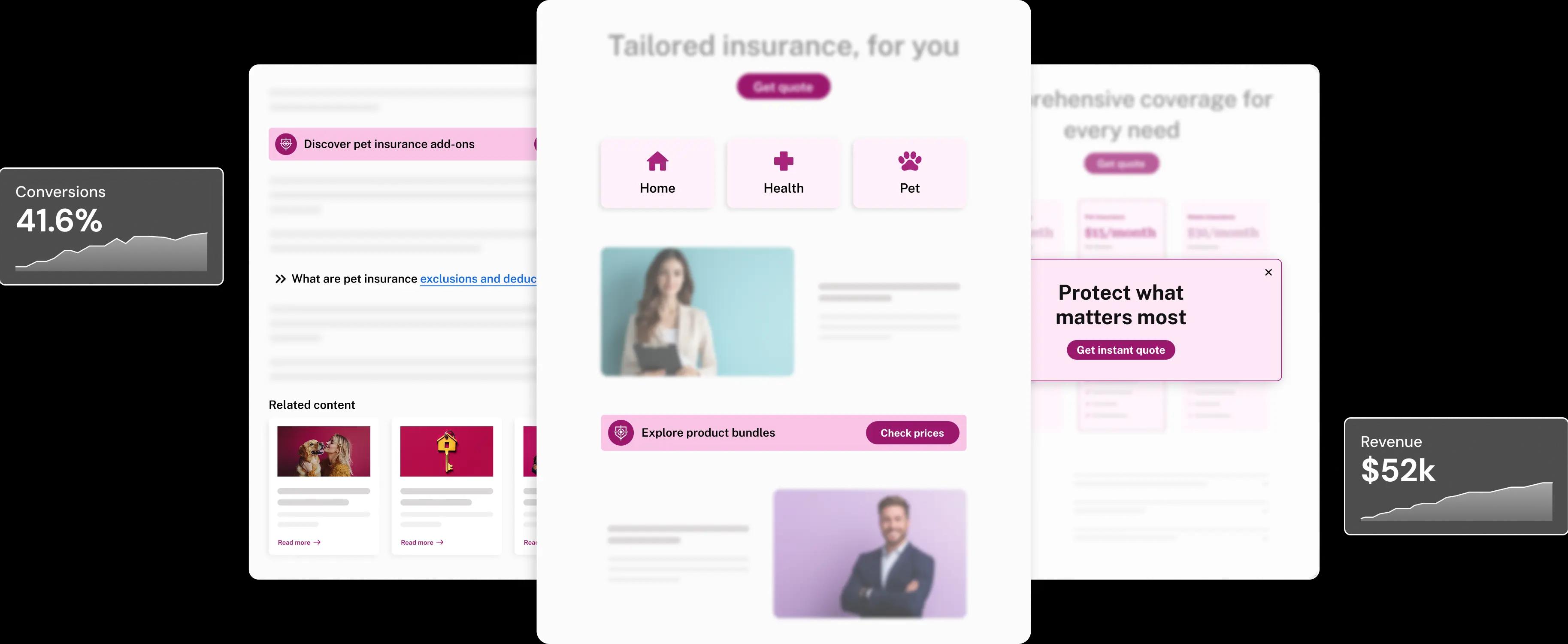 Maximize ROI from every visit