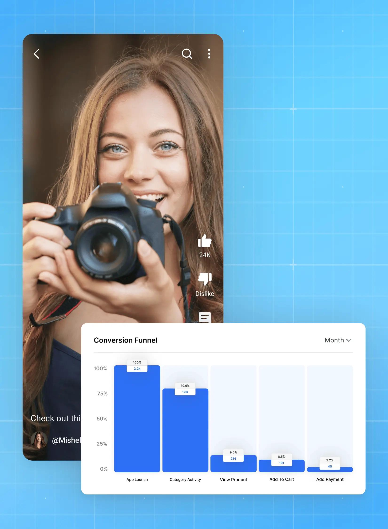 Meet customers at every stage of your funnel