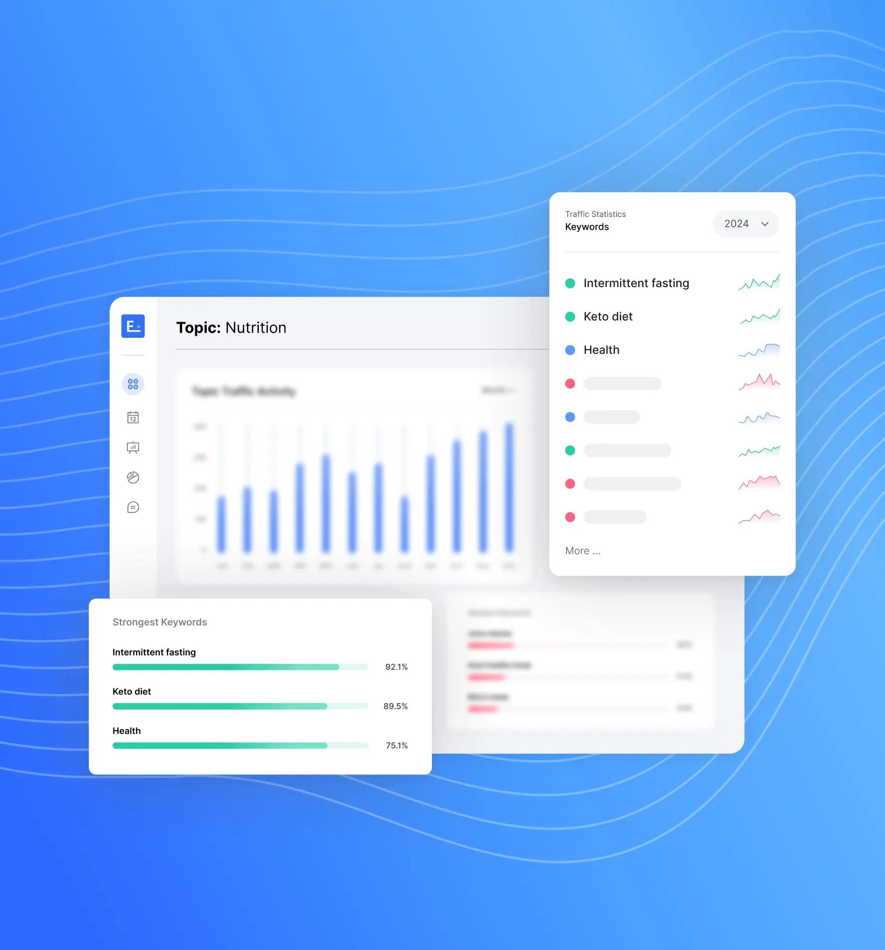 Monitor rankings across entire topics